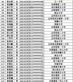 五华县技工学校2024年录取分数线 五华县技工学校2024年录取分数线