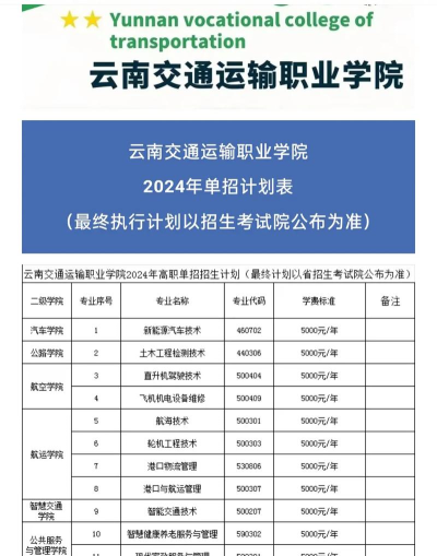 昆明市交通技工学校2024年招生计划 昆明市交通技工学校2024年招生计划