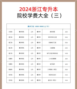 诸暨市职业教育中心2024年学费标准 诸暨市职业教育中心2024年学费标准