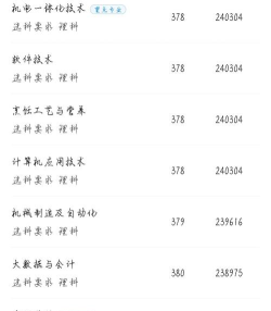 内江职业培训技工学校2024年分数线是多少 内江职业培训技工学校2024年分数线是多少