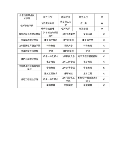 3+2专本连读有哪些学校 3+2专本连读有哪些学校