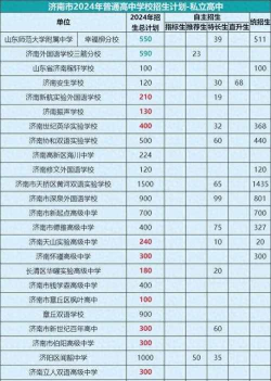 济南公办3+2学校有哪些 济南公办3+2学校有哪些