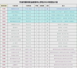 鄞州职业高级中学2024年报考要求 鄞州职业高级中学2024年报考要求