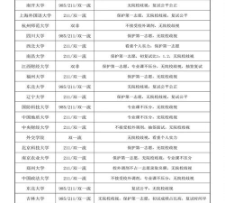 2024哪些名校考研不歧视二本 2024哪些名校考研不歧视二本