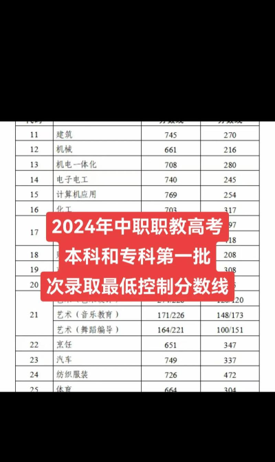 旺苍职业中学2024年录取分数线 旺苍职业中学2024年录取分数线