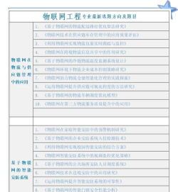 物联网技术应用专业就业前景及方向 物联网技术应用专业就业前景及方向