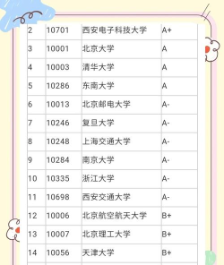 适合二本电气考研的学校 适合二本电气考研的学校
