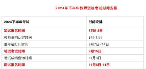 教师资格证考试要考哪些科目 教师资格证考试要考哪些科目