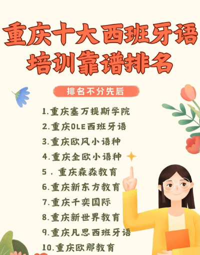 重庆西班牙语补习班哪个好 重庆西班牙语补习班哪个好