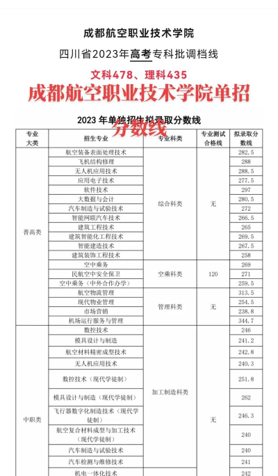 成都航空职业学校航空乘专业定向招生 成都航空职业学校航空乘专业定向招生