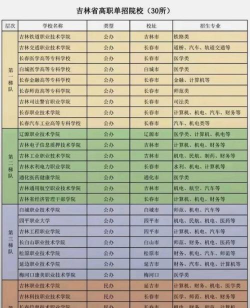 高职单招有哪些学校 高职单招有哪些学校