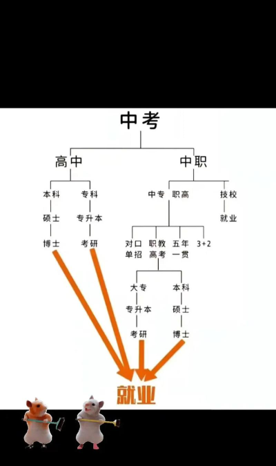 初中毕业上体校有出路吗 初中毕业上体校有出路吗