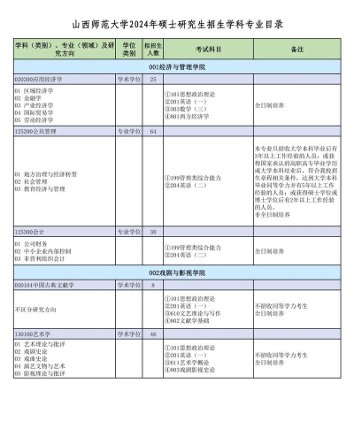 2024山西考研初试报考点有哪些 2024山西考研初试报考点有哪些