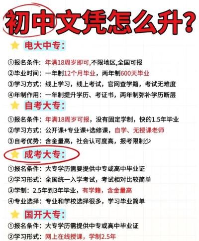 成人初中学历怎么提升学历 成人初中学历怎么提升学历