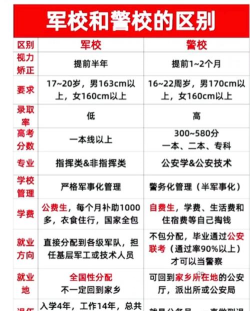 从长远看军校好还是警校好 从长远看军校好还是警校好