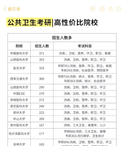 考研最容易的公共卫生专业 考研最容易的公共卫生专业