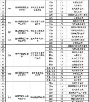 2024年济宁市高级职业学校有哪些招生专业 2024年济宁市高级职业学校有哪些招生专业