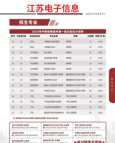 2024年文山七都职业学校招生专业有哪些 2024年文山七都职业学校招生专业有哪些