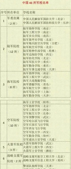 大专可以考什么军校 大专可以考什么军校