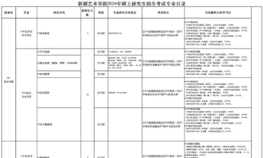 2024新疆艺术学院艺术类校考报名时间什么时候 2024新疆艺术学院艺术类校考报名时间什么时候