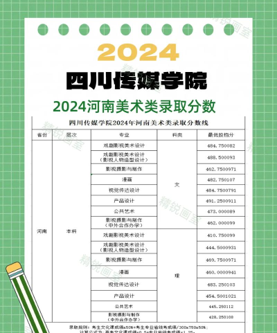 2024传媒艺考多少分通过 2024传媒艺考多少分通过