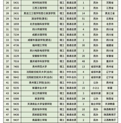 陕西二本大学有哪些 陕西二本大学有哪些