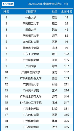 广州大学是公办还是民办 广州大学是公办还是民办
