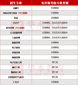 武汉工商学院专升本可以考本校吗 武汉工商学院专升本可以考本校吗