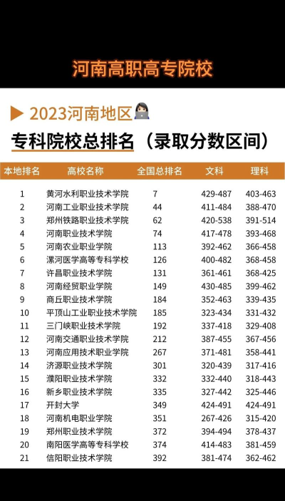 河南专科学校有哪些 河南专科学校有哪些