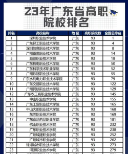 广东公办大专学校有哪些 广东公办大专学校有哪些