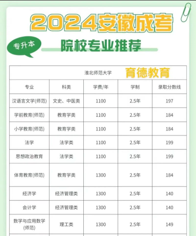 安徽专科专升本可以考一本学校吗 安徽专科专升本可以考一本学校吗