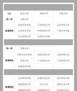 2024舞蹈艺考240分能上什么大学 2024舞蹈艺考240分能上什么大学