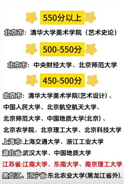 2024美术生高考多少分能上一本 2024美术生高考多少分能上一本