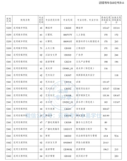 云南普通高校专升本可以考几次 云南普通高校专升本可以考几次