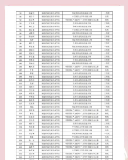 承认福建2024年统考/联考成绩院校名单汇总 承认福建2024年统考/联考成绩院校名单汇总