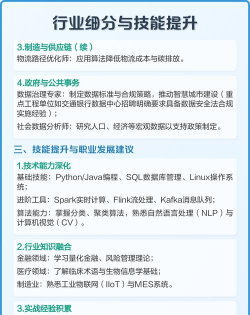 职高学大数据技术应用好就业吗? 职高学大数据技术应用好就业吗?