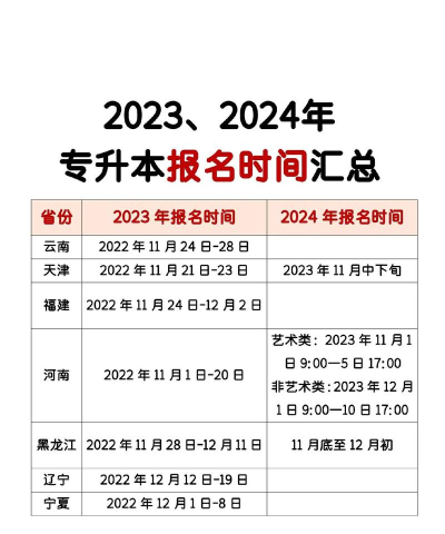 河南大专专升本什么时候报名 河南大专专升本什么时候报名
