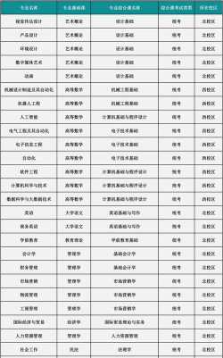 广东白云学院专升本专业有哪些 广东白云学院专升本专业有哪些