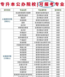 江西高职专升本和大专专升本有区别吗 江西高职专升本和大专专升本有区别吗