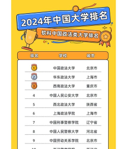 校友会2024中国大学排名发布 校友会2024中国大学排名发布