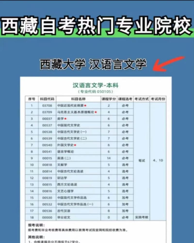 西藏大学专升本专业有哪些 西藏大学专升本专业有哪些