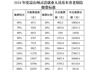 凉山州空乘学校2024年收费标准 凉山州空乘学校2024年收费标准