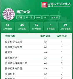 南开大学最好就业的专业 南开大学最好就业的专业
