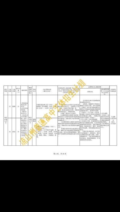 凉山州建筑工程技术学校2024年招生计划 凉山州建筑工程技术学校2024年招生计划
