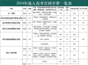 宜宾市中专学校2024年收费标准 宜宾市中专学校2024年收费标准