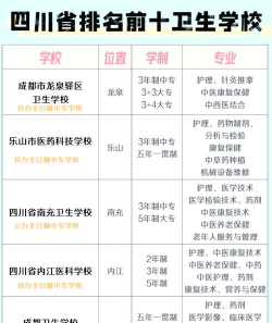 宜宾市卫校一年学费多少 宜宾市卫校一年学费多少