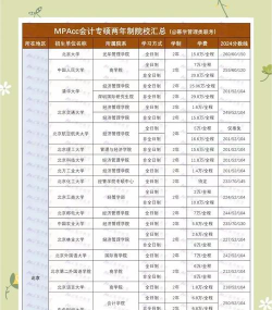 峨眉山市财务会计学校2024年招生计划 峨眉山市财务会计学校2024年招生计划