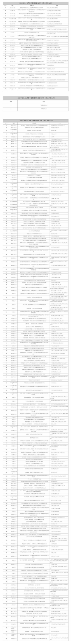 宜宾市财务会计学校2024年收费标准 宜宾市财务会计学校2024年收费标准