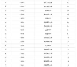 理科300到350分能选哪个大学 理科300到350分能选哪个大学
