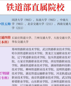 崇州市铁路学校2024年招生要求 崇州市铁路学校2024年招生要求